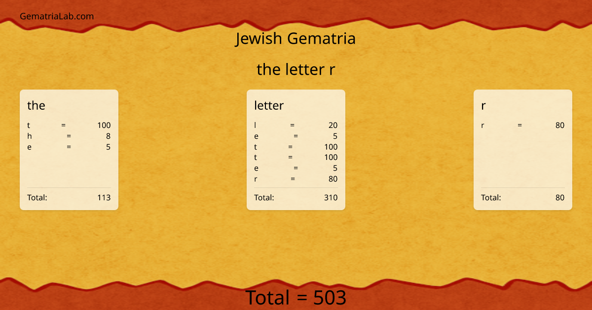 the letter r in jewish Gematria